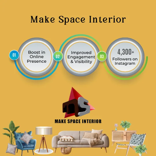 Make Space Interior case study outcomes for online presence, visibility, and Instagram growth