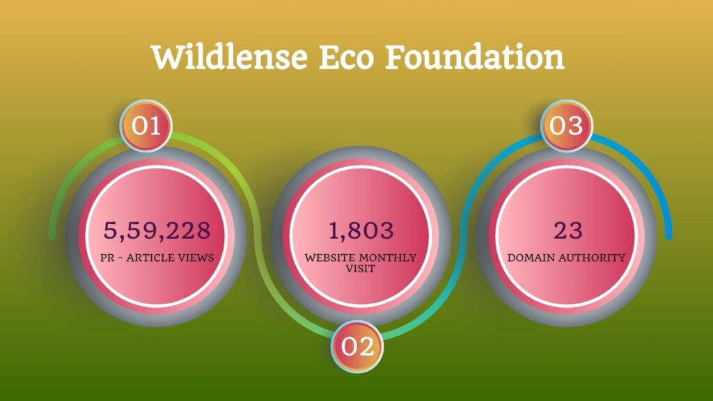 Wildlense Eco Foundation: Earning Trust through Verification