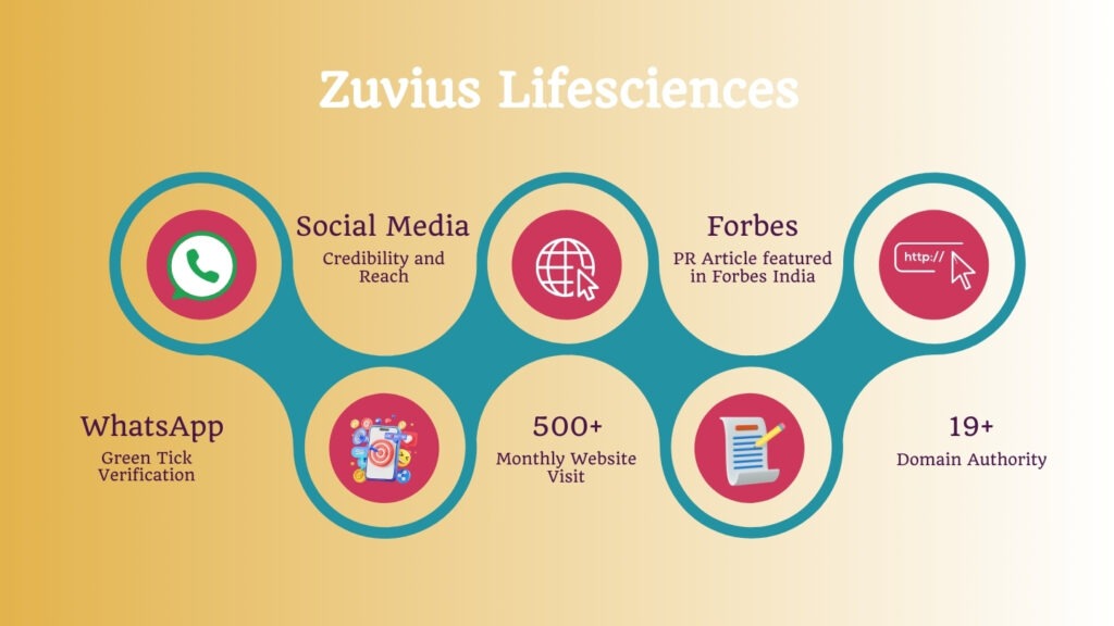 Zuvius Lifesciences: Elevating Authority in Oncology Through Strategic Digital Presence and WhatsApp Green Tick Verification