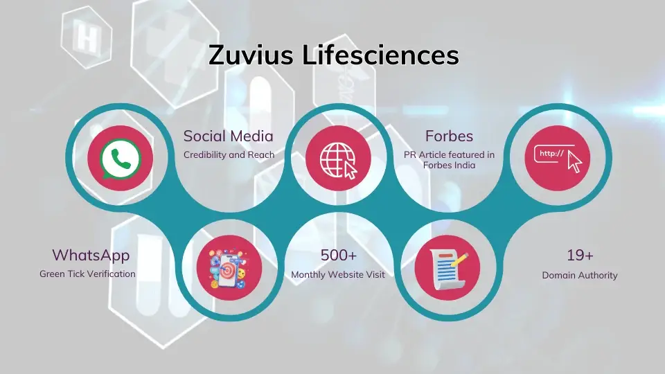 Zuvius Lifesciences: Becoming a Leader in Healthcare