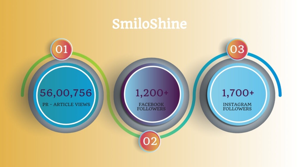 SmiloShine: Navigating Verification Challenges for Brand Credibility