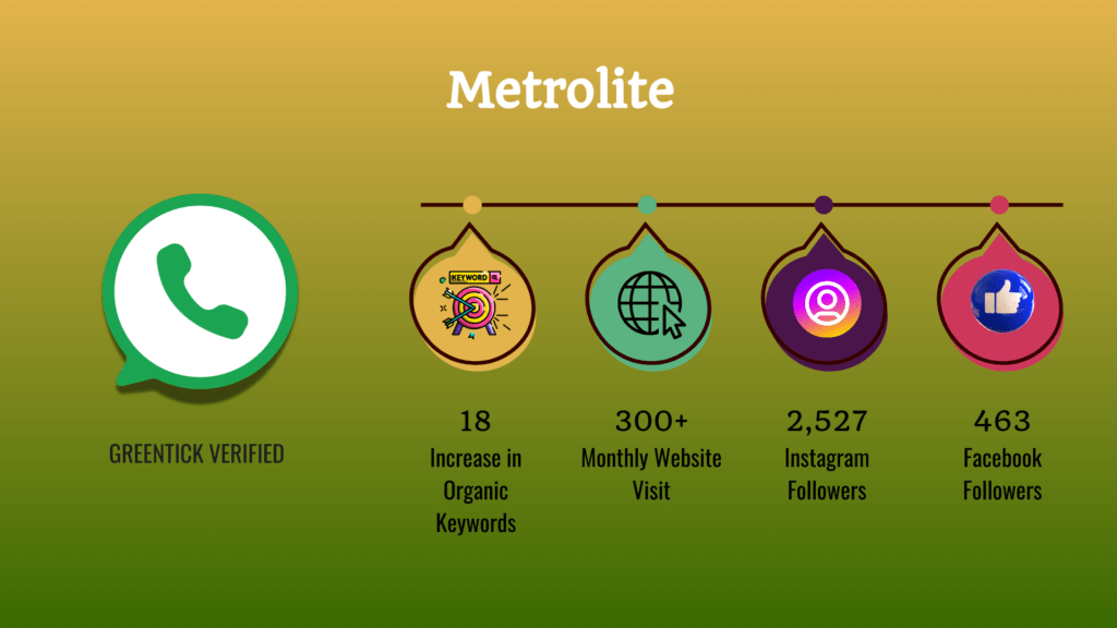 Metrolite: How We Boosted Customer Trust with Verification