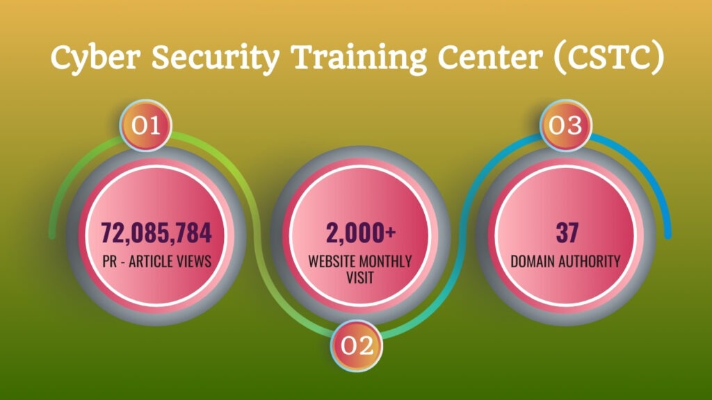 Cyber Security Training Center (CSTC): Strengthening brand Presence