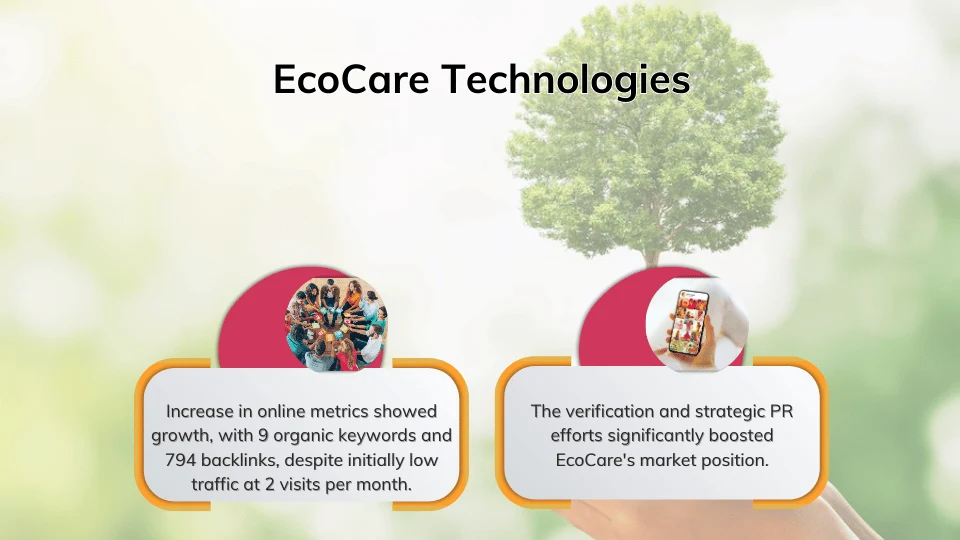 Result Ecocare gets from Intent tale SEO services