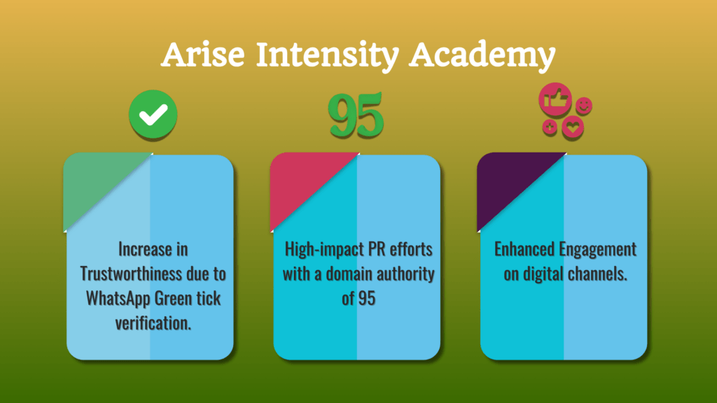 Arise Intensity Academy: Building a Strong Online Identity