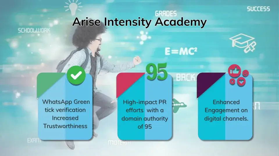 Arise Intensity Academy: Building a Strong Brand Identity