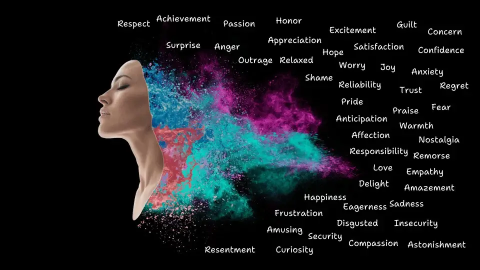 Emotional Marketing to capture different emotions to convert customers