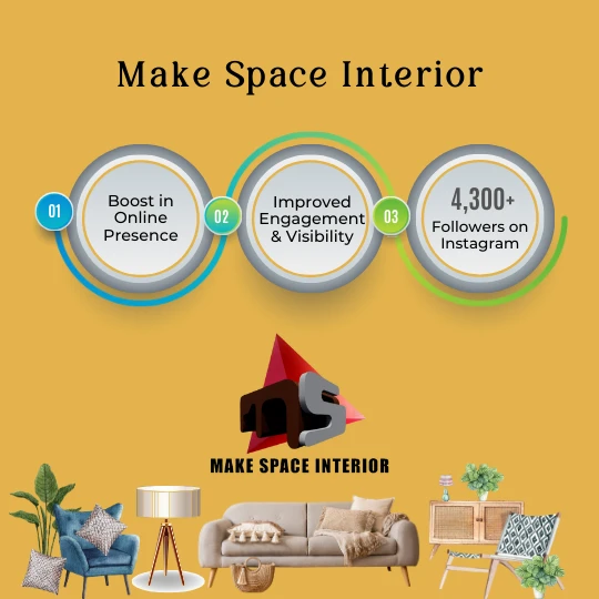 Make Space Interior: Overcoming WhatsApp Verification Obstacles