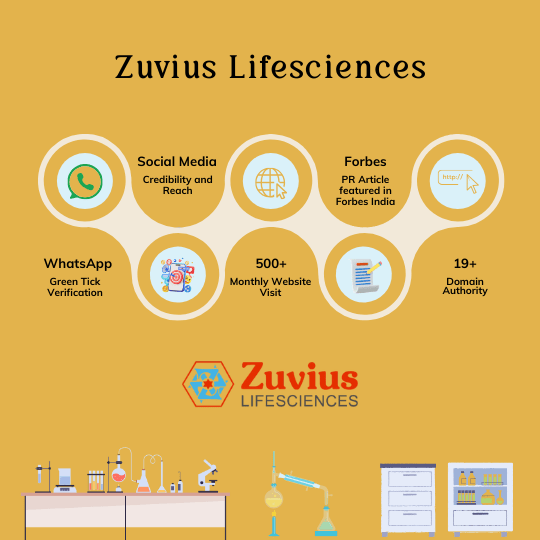 Zuvius Lifesciences: Becoming a Leader in Healthcare