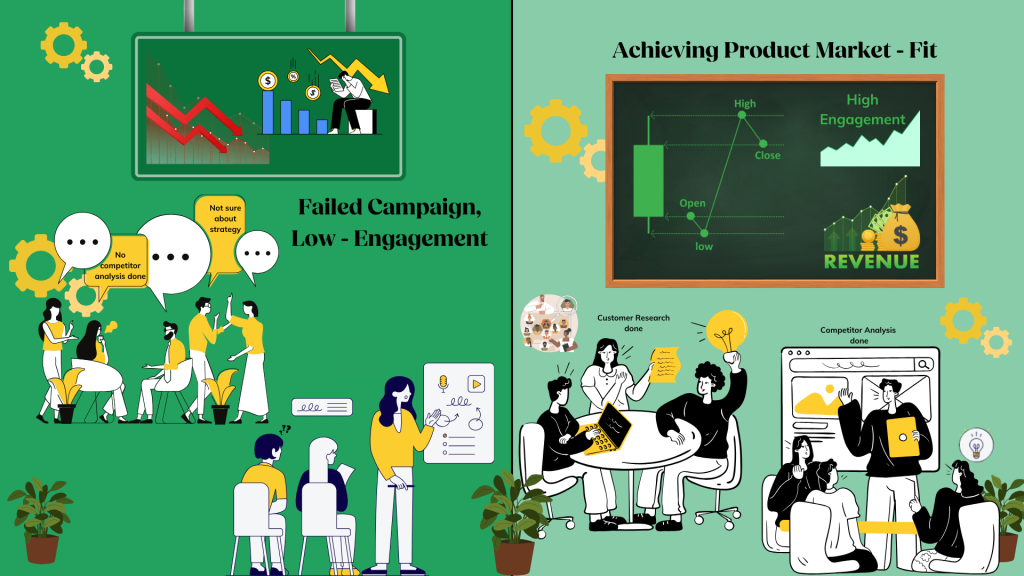 Comparison of a failed campaign vs. successful product-market fit, highlighting research, strategy, and competitor analysis