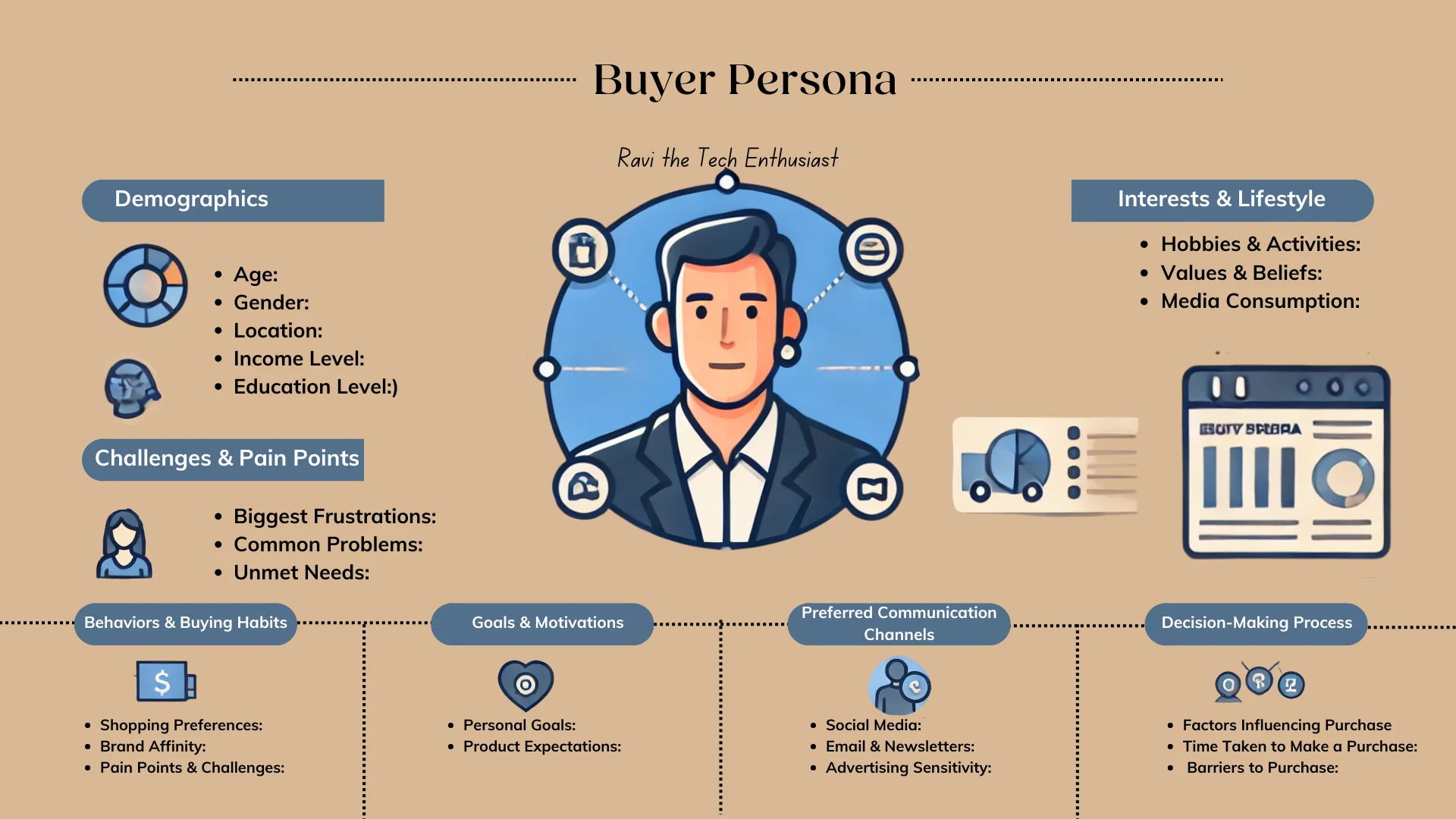 Buyer persona profile of 'Ravi the Tech Enthusiast,' detailing demographics, interests, pain points, buying habits, and motivations.