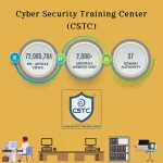 Cybersecurity Brand Presence With Proven Strategies: CSTC’s Success