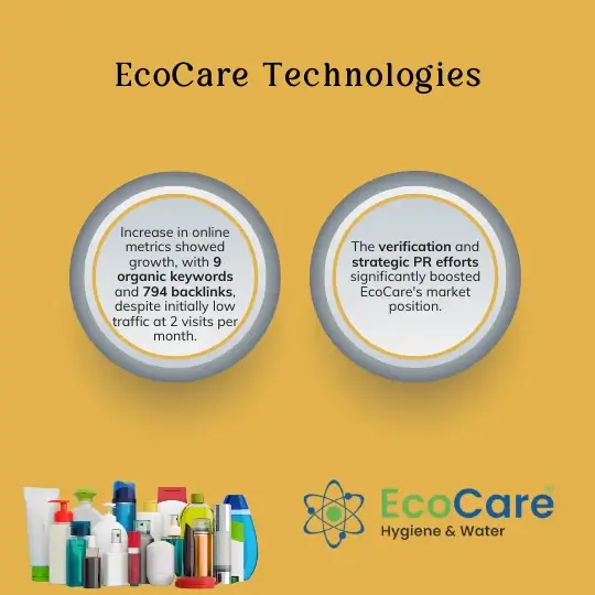 How EcoCare Brand Elevated with SEO Services for Small Businesses