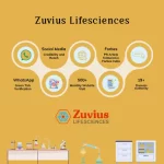 Zuvius Lifesciences: Becoming A Remarkable Leader in Healthcare with Digital Trust