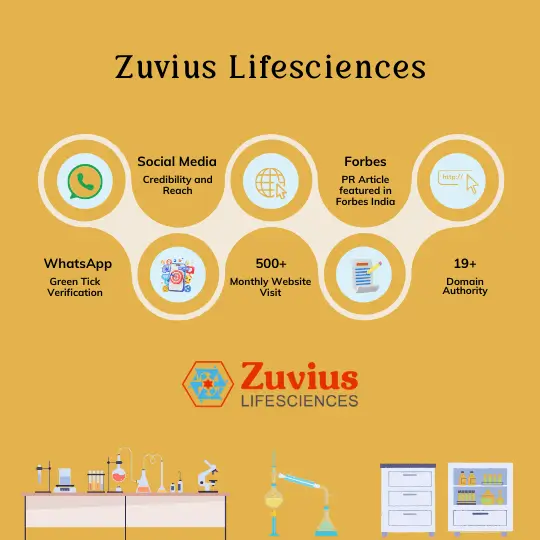 Zuvius Lifesciences: Becoming A Remarkable Leader